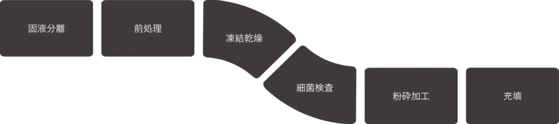 ソウルシグナル